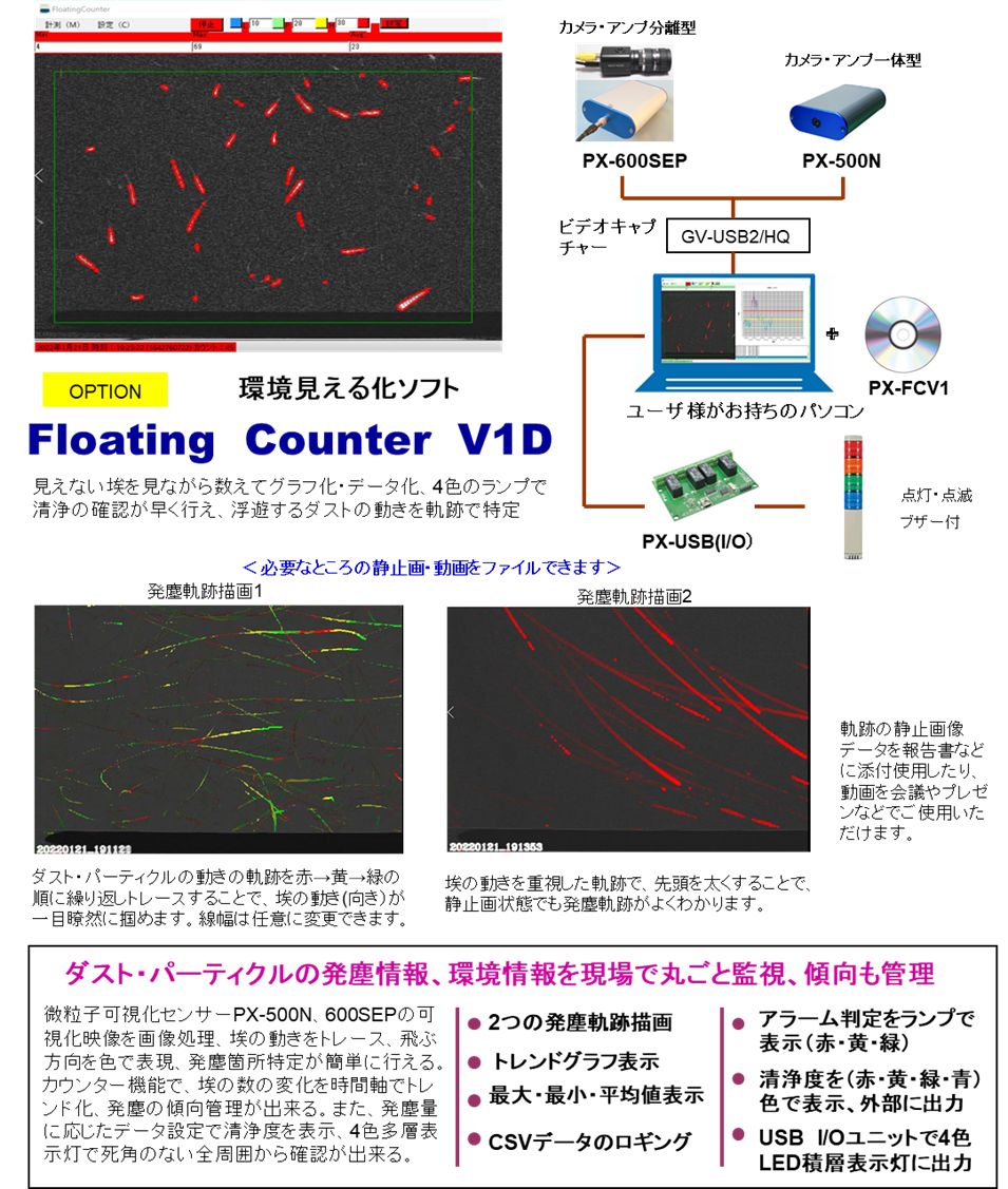 FloatingCounterV1