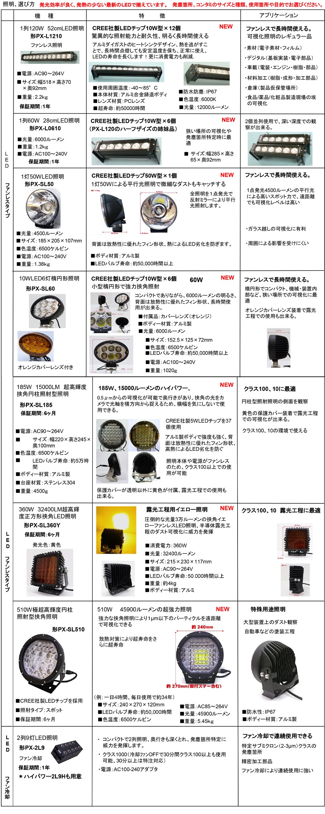 コンパクトで設置も簡単