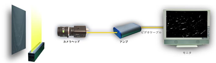 コンパクトで設置も簡単