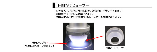 円錐型デヒューザー